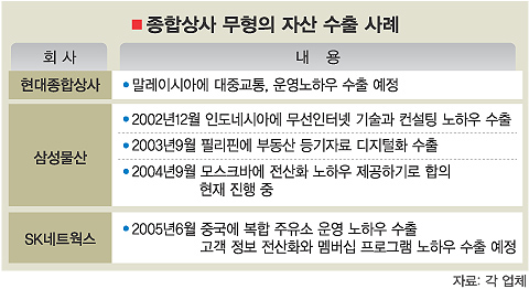 대중상사 이미지