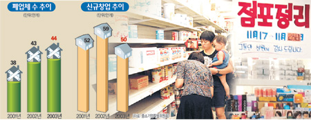 동네슈퍼 이미지