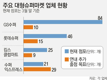 대신슈퍼 이미지