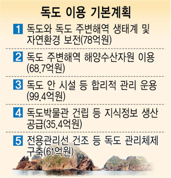 독도신문사 이미지