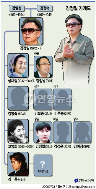 정*일 이미지