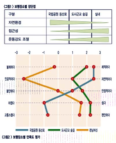 (주)도시와 숲 이미지