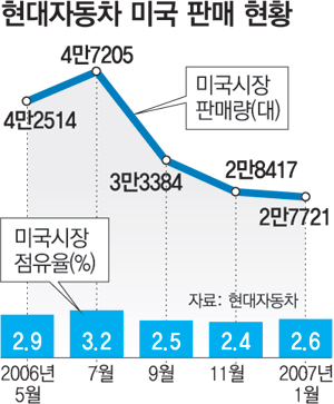 종합자동차 이미지