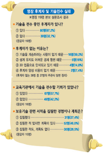 명장10 이미지