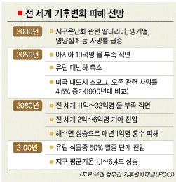 지구환경 이미지
