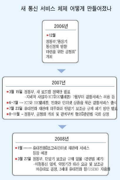 중앙이동통신 이미지