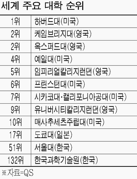 세계로임페리얼 이미지