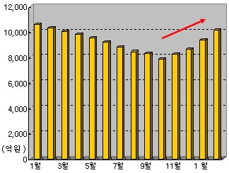 쌈짓돈2 이미지